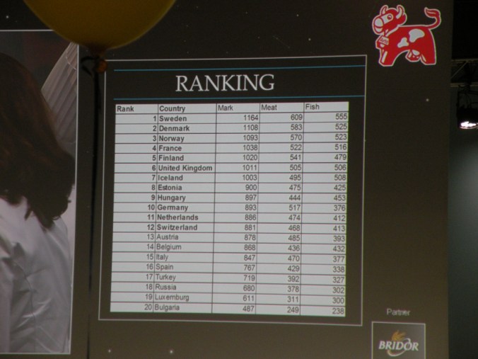 Sverige, vi har ett resultat. Och vilket resultat sen!